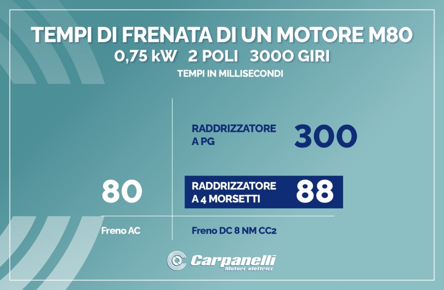 Raddrizzatore di tensione: di cosa si tratta?